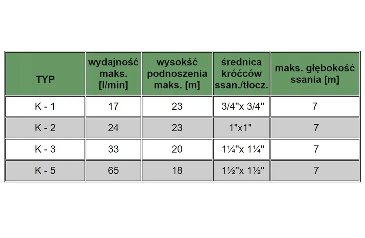 omnigena-pompa-reczna-k2-stan-nowy-rodzaj-pompy-reczna