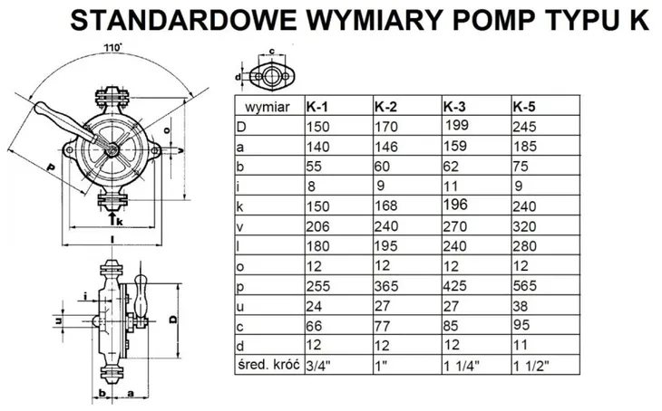 omnigena-pompa-reczna-k2-stan-nowy-maksymalna-wydajnosc-pompy-1440-l-h