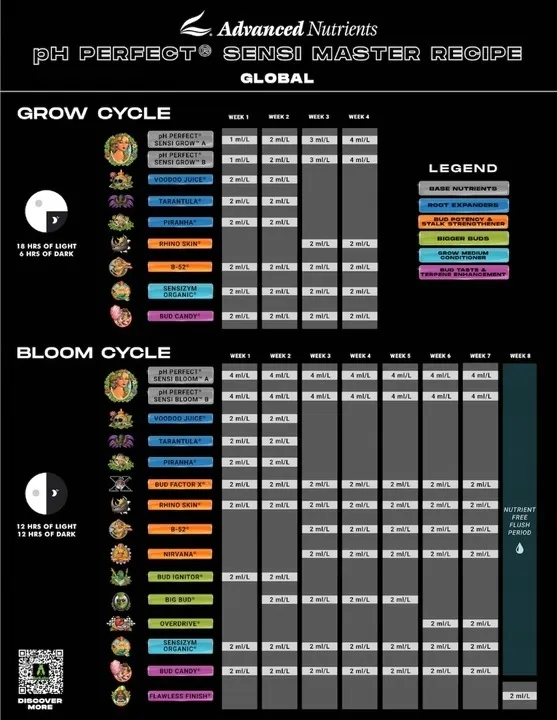 advanced-nutrients-grow-micro-bloom-zestaw-3x500ml