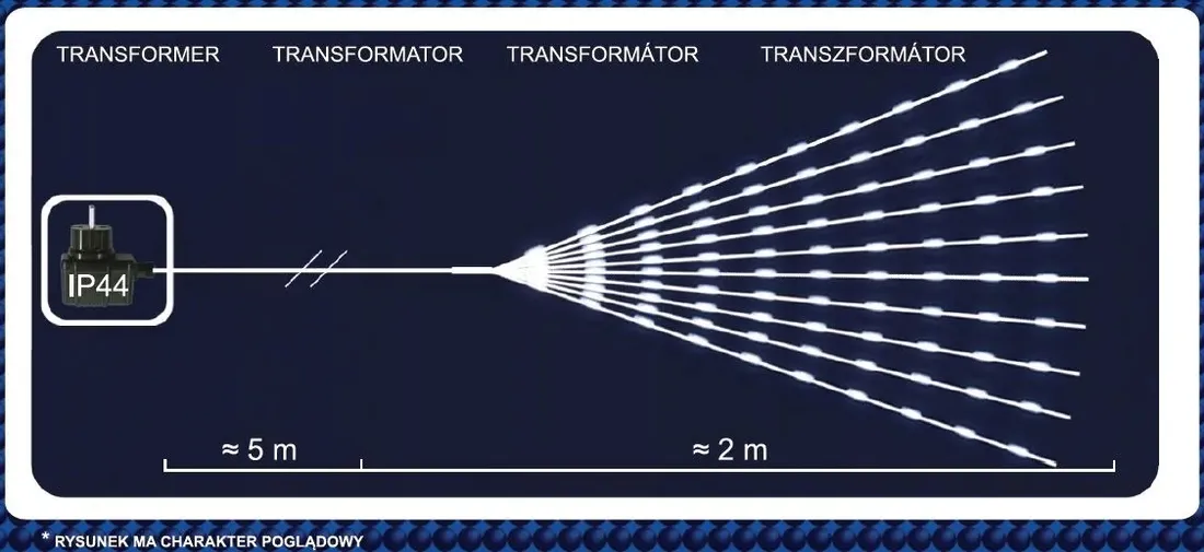 lampki-druciki-200led-multi-z-programatorem-okazja