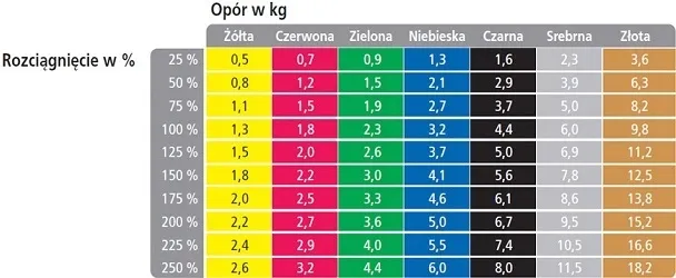 tasma-guma-do-cwiczen-theraband-zlota-25m-stan-nowy-kod-producenta-tasma-thera-band