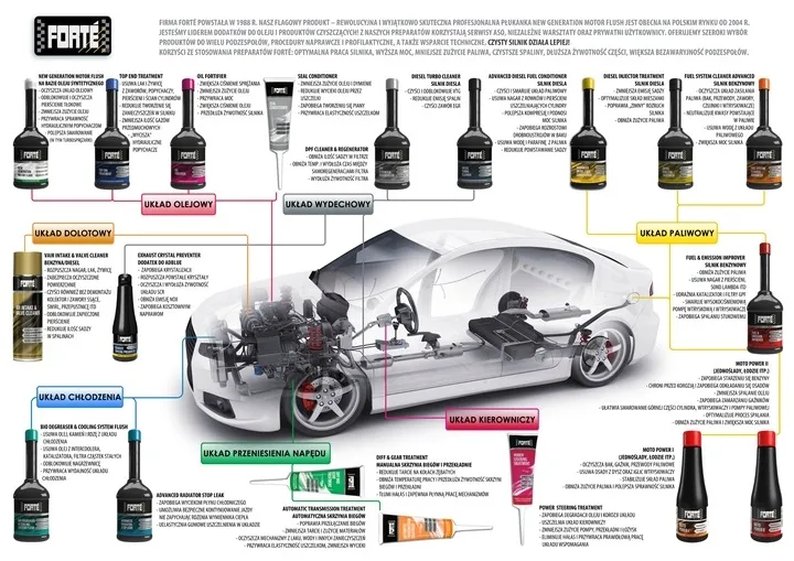 forte-seal-conditioner-stan-nowy