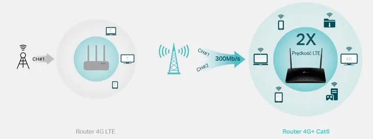 tp-link-router-archer-mr500-4g-lte-cat6-ac1200-zarzadzanie-aplikacja