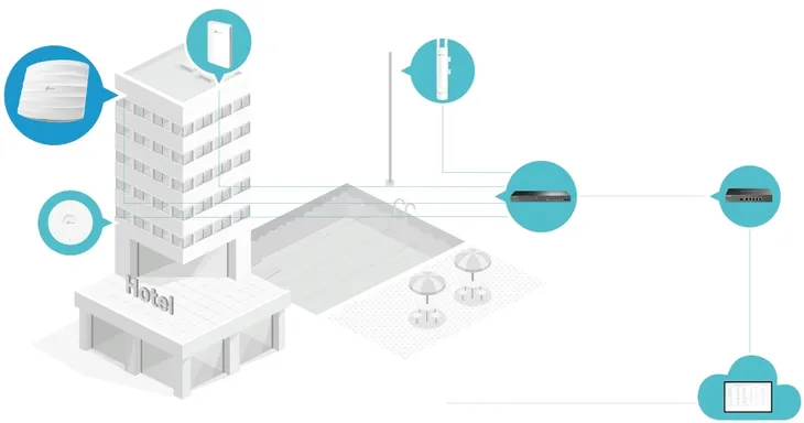 tp-link-punkt-dostepowy-eap223-ac1350-standard-pracy-bezprzewodowej-802-11ac-wi-fi-5