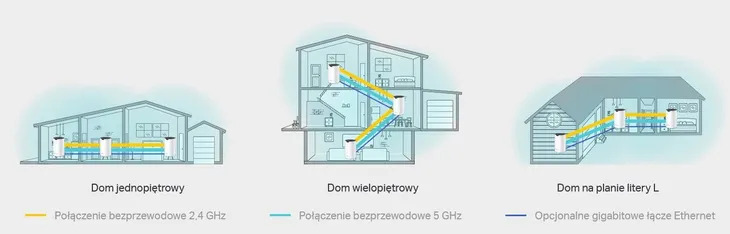 tp-link-system-wifi-deco-s7-3-pak-ac1900-tryb-pracy-router