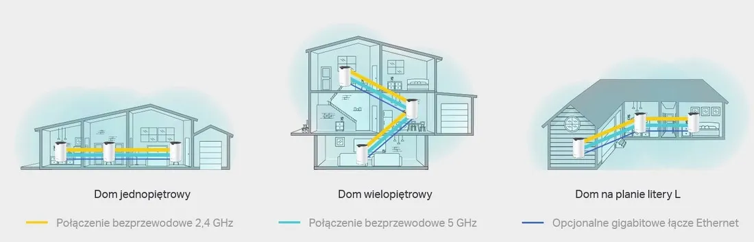 tp-link-system-wifi-deco-s7-3-pak-ac1900