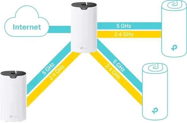 tp-link-system-wifi-deco-s7-3-pak-ac1900-pasmo-24-ghz-5-ghz
