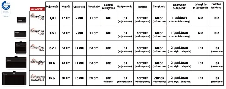 maly-organizer-torebka-do-samochodu-cargobag-10-stan-nowy-stan-opakowania-oryginalne