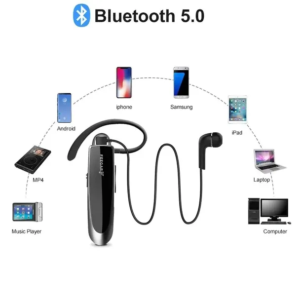 zestaw-sluchawkowy-feegar-bf300-bluetooth-5-0-24h-stan-nowy