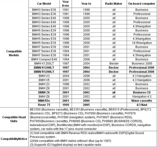 modul-bluetooth-bmw-e46-e38-e36-e39-okragle-piny