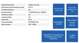 promiler-adb