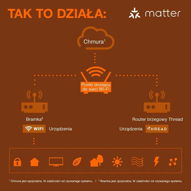 c0806-ledvance-smart-ac52854-zarowka-9w-e27-stan-powystawowy-rodzaj-gwintu-e27