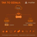 c0806-ledvance-smart-ac52854-zarowka-9w-e27-stan-powystawowy-rodzaj-gwintu-e27