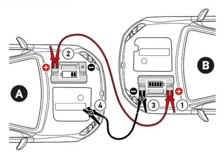 kable-rozruchowe-400a-25m-natezenie-400-a