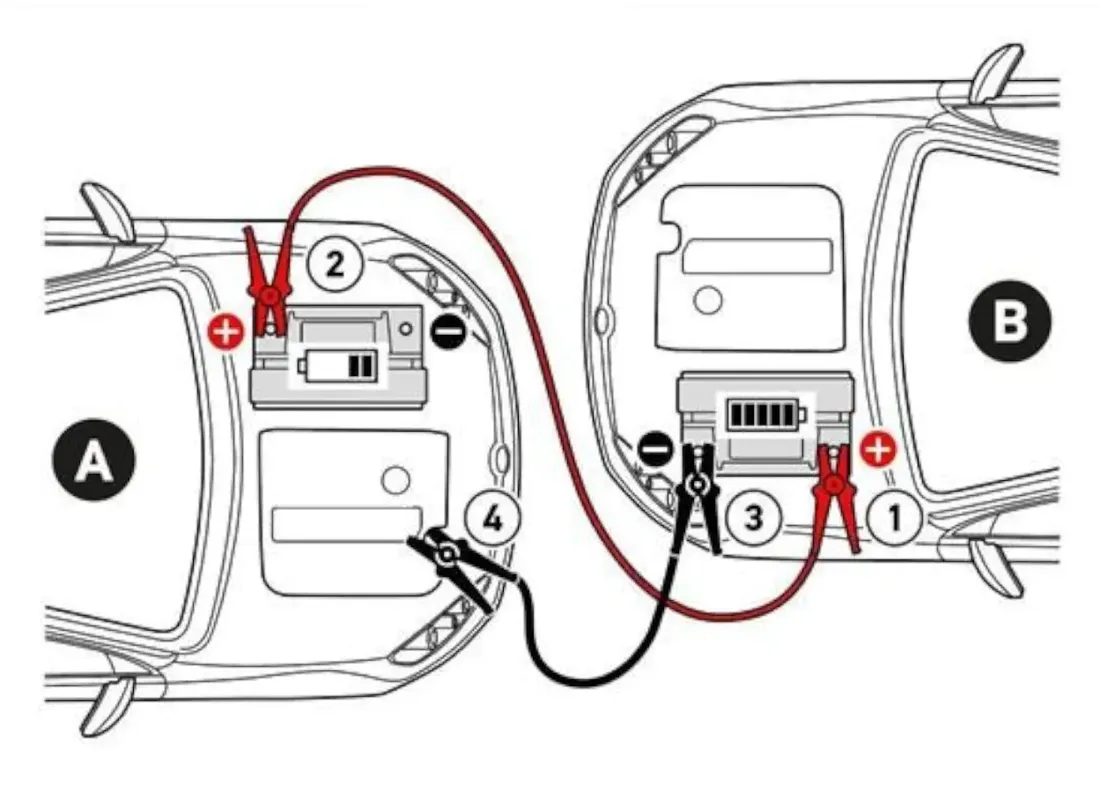 kable-rozruchowe-400a-25m-stan-nowy