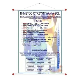 10-metod-otrzymywania-soli-chemiczny-dekalog-rps