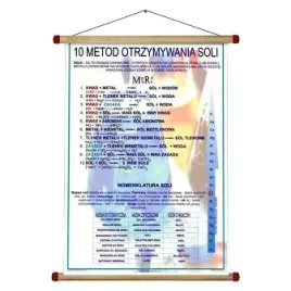 10-metod-otrzymywania-soli-chemiczny-dekalog-wds