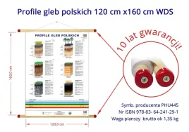 profile-gleb-polskich-plansza-120x160-wds