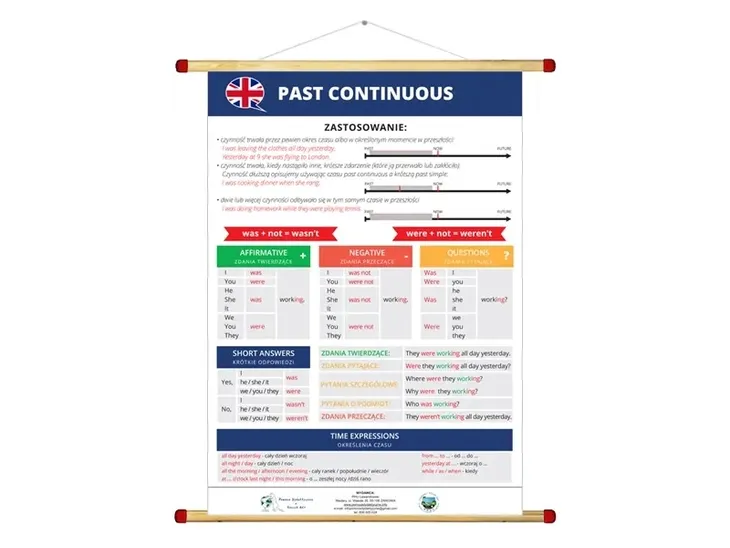 past-continuous-plansza-angielski-wds