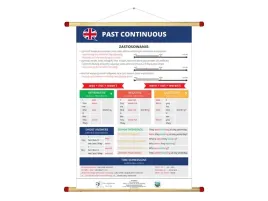 past-continuous-plansza-angielski-wds