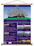 smog-wds