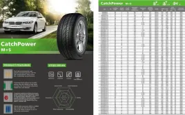 nowa-opona-lanvigator-catchpower-265-35r22-letnie