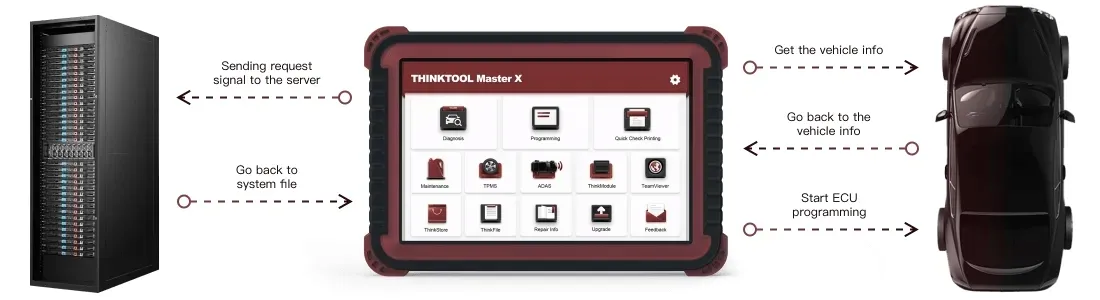 thinkcar-thinktool-master-x-passthru-doip-canfd-funkcje-online