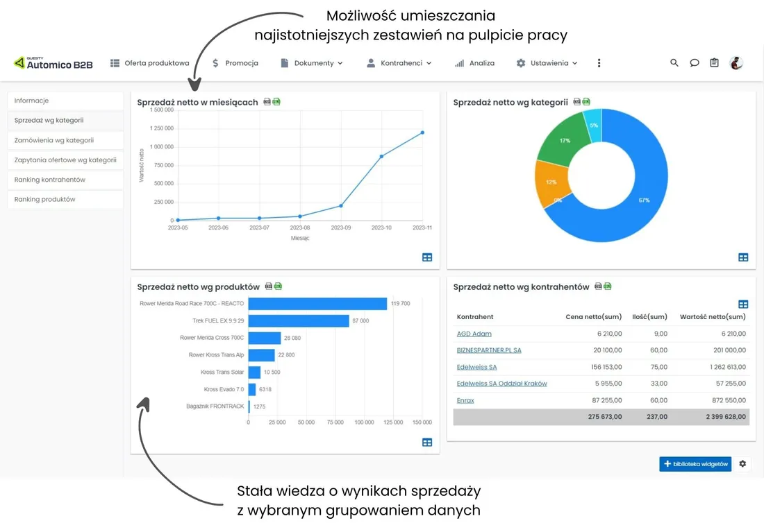 platforma-e-commerce-b2b-12-miesiecy-10-stanowisk-automico-b2b-pro-stan-nowy