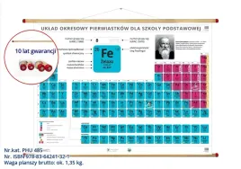 uklad-okresowy-pierwiastkow-dla-szkoly-podstawowej