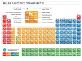 uklad-okresowy-pierwiastkow-chemiczny-a3