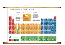 uklad-okresowy-pierwiastkow-chemiczny-160x120-cm