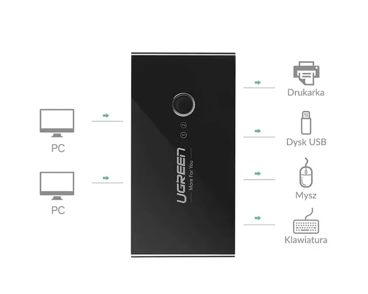 ugreen-switch-przelacznik-box-kvm-usb-2x4-usb-3-0