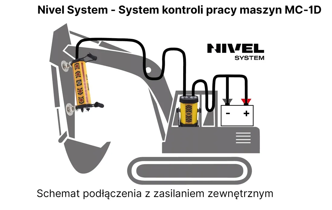system-kontroli-pracy-maszyn-nivel-system-mc-1d