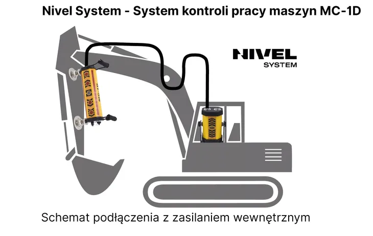 system-kontroli-pracy-maszyn-nivel-system-mc-1d-stan-nowy-zasilanie-akumulatorowo-sieciowe