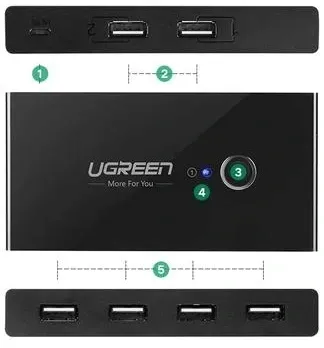 switch-przelacznik-kvm-usb-2x4-ugreen-usb-2-0-stan-nowy