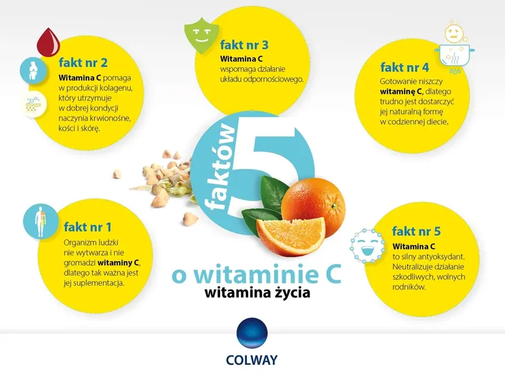 witamina-c-colway-liczba-sztuk-100-szt