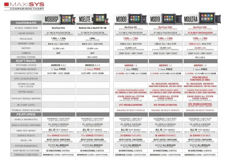 autel-maxicom-ultra-flash-programowanie-mv480-kod-producenta-6937357202495