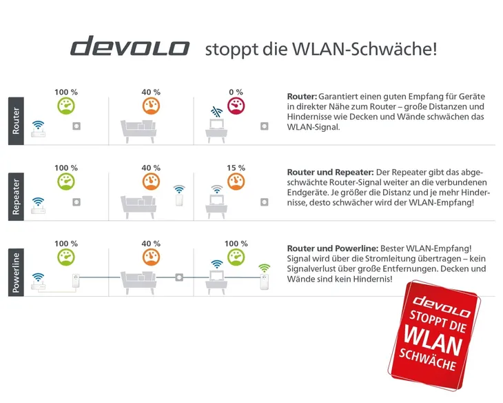 devolo-magic-1-wifi-mini-zestaw-startowy-adapter-wlan-powerline-do-1-model-devolo-magic-1-wifi-mini