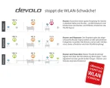 devolo-magic-1-wifi-mini-zestaw-startowy-adapter-wlan-powerline-do-1-model-devolo-magic-1-wifi-mini