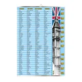 irregular-verbs-2-meet-write-angielski-plansza