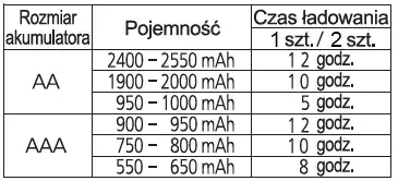 ladowarka-panasonic-eneloop-bq-cc50-2xr6-marka-panasonic