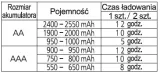 ladowarka-panasonic-eneloop-bq-cc50-2xr6-marka-panasonic