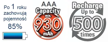 panasonic-eneloop-pro-r03-aaa-930-b4-box-symbol-baterii-inny