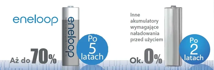 panasonic-eneloop-r03-aaa-550mah-b2-lite-stan-nowy-symbol-baterii-inny