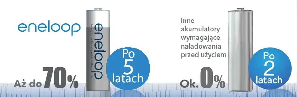 panasonic-eneloop-r03-aaa-550mah-b2-lite