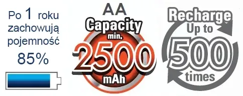 panasonic-eneloop-pro-r6-aa-2500mah-b2