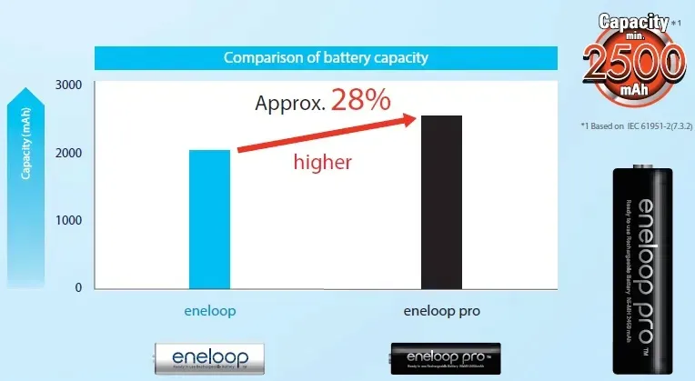 panasonic-eneloop-pro-r6-aa-2500mah-b4