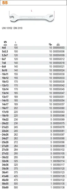 klucz-plaski-dwustronny-beta-55-32x36-rodzaj-klucza-plaski