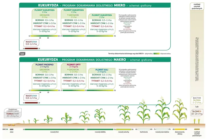 i-plonvit-kukurydza-1l-intermag-zastosowanie-do-roslin-lisciastych-do-warzyw
