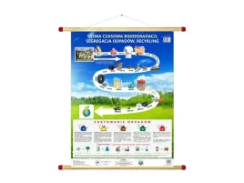 tasma-czasowa-biodegradacji-sortowanie-odpadow